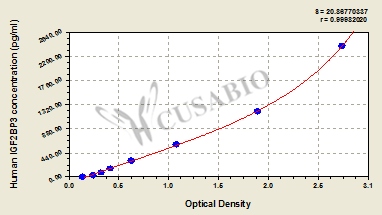 Insulin-like growth factor 2 mRNA-binding protein 3 (IGF2BP3) ELISA Kit (human)