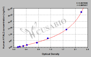 Hyaluronidase-2 (HYAL2) ELISA Kit (human)