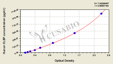 Histone RNA hairpin-binding protein (SLBP) ELISA Kit (human)