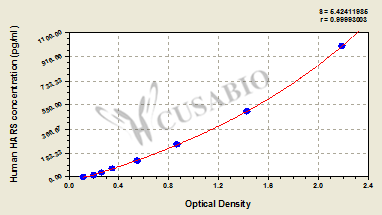 Histidyl-tRNA synthetase, cytoplasmic (HARS) ELISA Kit (human)