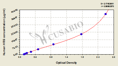 Histidine-rich glycoprotein (HRG) ELISA Kit (human)