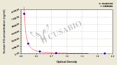 Heparan sulfate (HS) ELISA Kit (human)