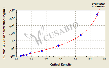 Granulocyte colony-stimulating factor (G-CSF) ELISA Kit (human)