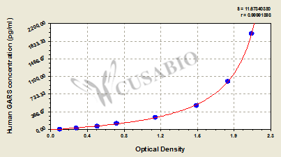 Glycyl-tRNA synthetase (GARS) ELISA Kit (human)