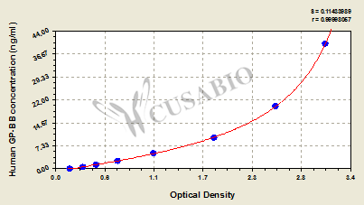 Glycogen phosphorylase BB (GP-BB) ELISA Kit (human)