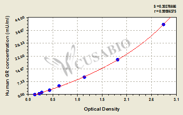 Glutathione reductase, mitochondrial (GR) ELISA Kit (human)