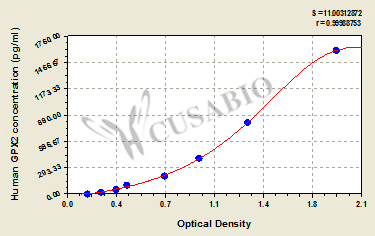 Glutathione Peroxidase 2 (GPX2) ELISA Kit (human)