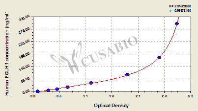 Glutamate carboxypeptidase 2 (FOLH1) ELISA Kit (human)