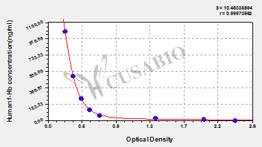 Free haemoglobin (f-Hb) ELISA Kit (human)
