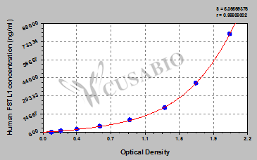 Follistatin Like Protein 1 (FSTL1) ELISA Kit (human)