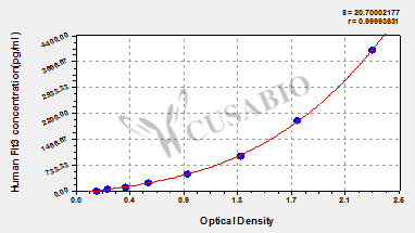 FMS-like tyrosine kinase 3 (Flt3) ELISA Kit (human)
