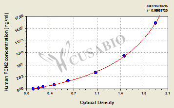 Ficolin-2 (FCN2) ELISA Kit (human)