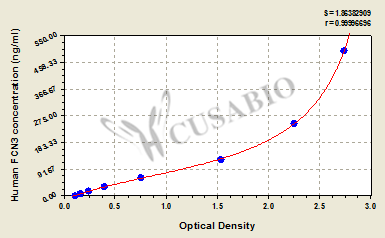 Ficolin-3 (FCN3) ELISA Kit (human)