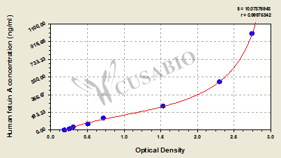 Fetuin A ELISA Kit (human)