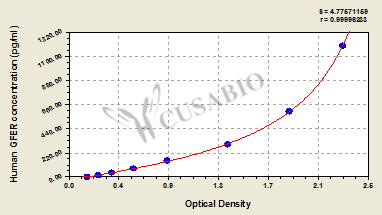 FAD-linked sulfhydryl oxidase ALR (GFER) ELISA Kit (human)