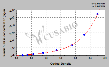 F-actin ELISA Kit (human)