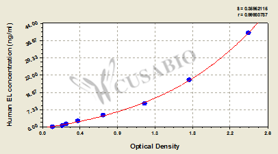 Endothelial lipase (EL) ELISA Kit (human)