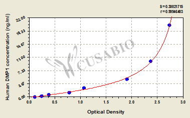 Dentin matrix protein 1 (DMP1) ELISA Kit (human)