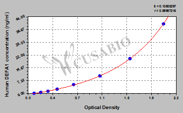 Defensin, alpha 1 (DEFA1) ELISA Kit (human)