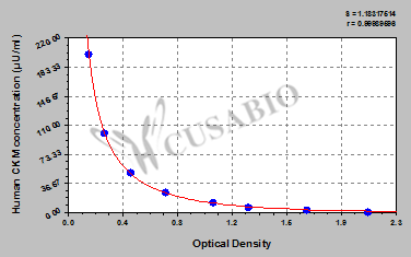Human Creatine Kinase M-type (CKM) ELISA Kit