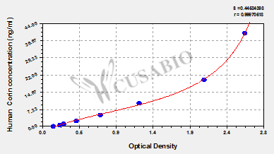 Corin ELISA Kit (human)