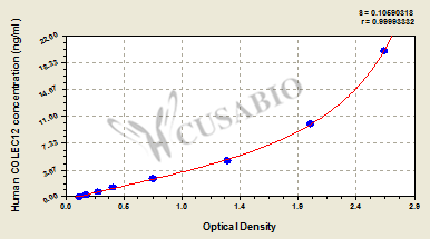 Collectin-12 (COLEC12) ELISA Kit (human)