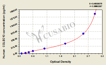 Collectin-10 (COLEC10) ELISA Kit (human)