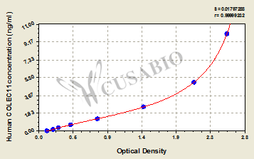 Collectin-11 (COLEC11) ELISA Kit (human)