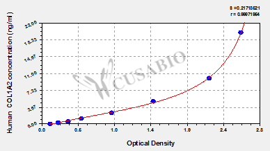 Collagen alpha-2(I) chain (COL1A2) ELISA Kit (human)