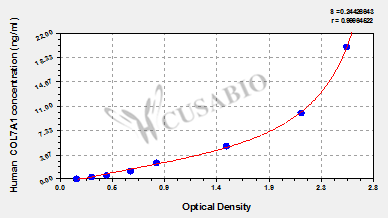 Collagen Alpha-1(VII) Chain (COL7A1) ELISA Kit (human)