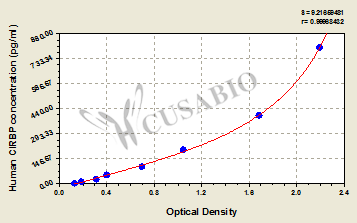 Cold-inducible RNA-binding protein (CIRBP) ELISA Kit (human)