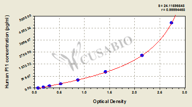 Coagulation factor XI (F11) ELISA Kit (human)