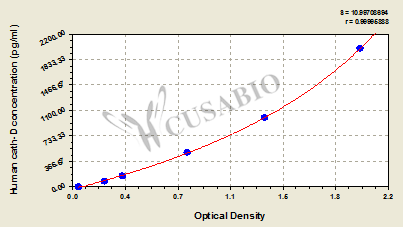 Cathepsin D (CTSD) ELISA Kit (human)