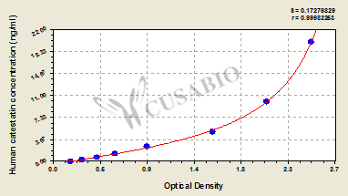Catestatin ELISA Kit (human)