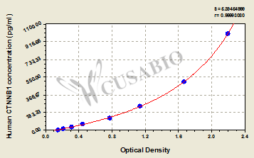 Catenin beta-1 (CTNNB1/CTNNB/OK/SW-cl.35/PRO2286) ELISA Kit (human)