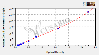 Caspase-9 (CASP-9) ELISA Kit (human)