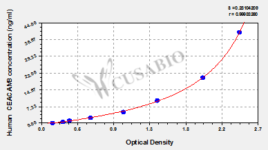 Carcinoembryonic antigen-related cell adhesion molecule 8 (CEACAM8) ELISA Kit (human)