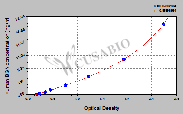 Biglycan (BGN) ELISA Kit (human)