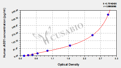 Argininosuccinate synthase (ASS1) ELISA Kit (human)