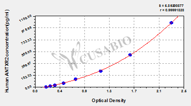 Anthrax toxin receptor 2 (ANTXR2) ELISA Kit (human)