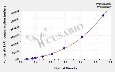 Anthrax toxin receptor 1 (ANTXR1) ELISA Kit (human)