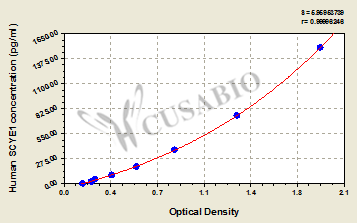 Aminoacyl tRNA Synthase Complex-interacting Multifunctional Protein 1 (SCYE1) ELISA Kit (human)
