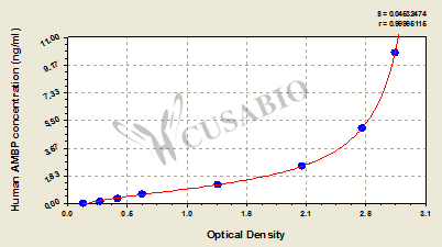 Human alpha-1-microglobulin/bikunin precursor,AMBP ELISA Kit