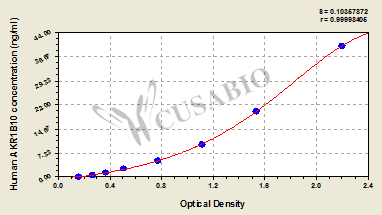Aldo-keto reductase family 1 member B10 (AKR1B10) ELISA Kit (human)