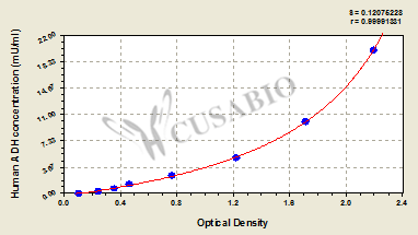 Alcohol dehydrogenase 1A (ADH1) ELISA Kit (human)