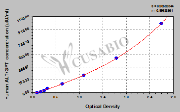 Alanine aminotransferase 1 (ALT/GPT) ELISA Kit (human)