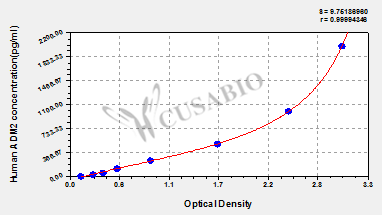 Protein ADM2 (ADM2) ELISA Kit (human)