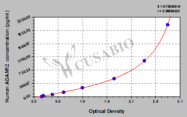 Disintegrin and metalloproteinase domain-containing 12 (ADAM12) ELISA Kit (human)