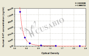 5-Hydroxytryptamine/Serotonin (5HT/ST) ELISA Kit (human)