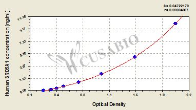 3-oxo-5-alpha-steroid 4-dehydrogenase 1 (SRD5A1) ELISA Kit (human)